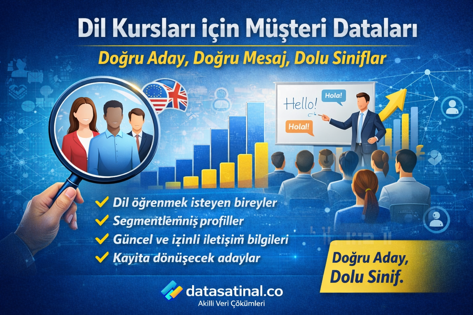 Dil Kursları için Müşteri Dataları
